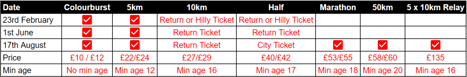 Two Tunnels 2025 routes and dates